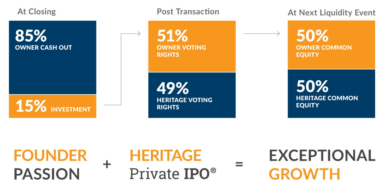 The Private IPO Chart